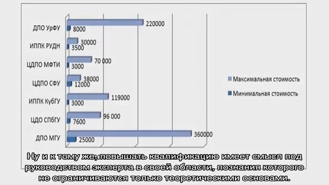 Институты переподготовки и повышения квалификации 2020