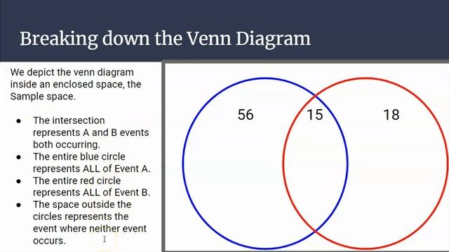 Venn Diagrams Notes смотреть онлайн