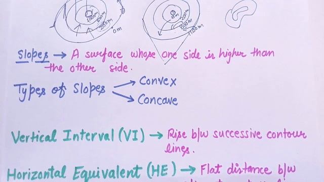 All about Contour Lines, Relief. Slope & its types, Gradient in NCC | VI & HE | Map Reading смотреть онлайн
