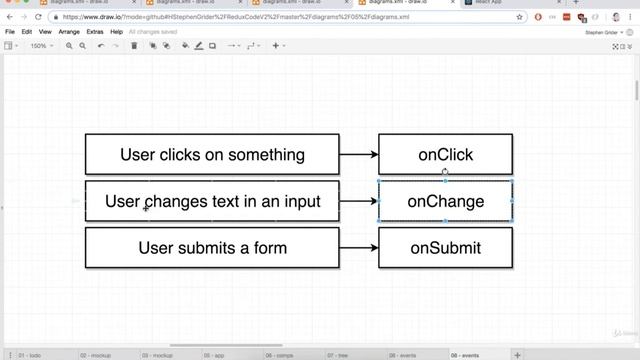 7.6 Creating Event Handlers | Modern React with Redux [2019 Update] смотреть онлайн