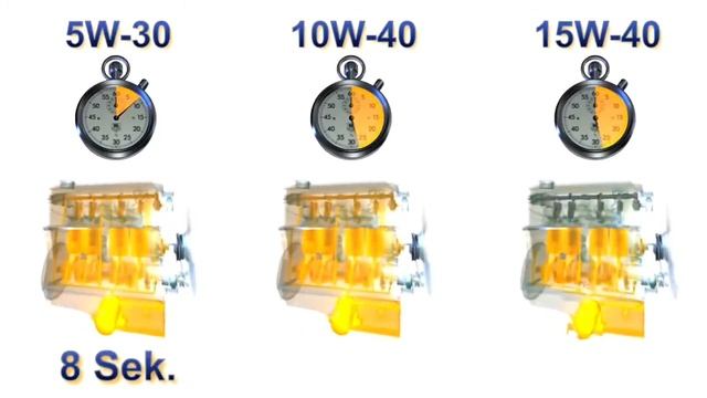 Ravenol 5W-30 Tehnology смотреть онлайн