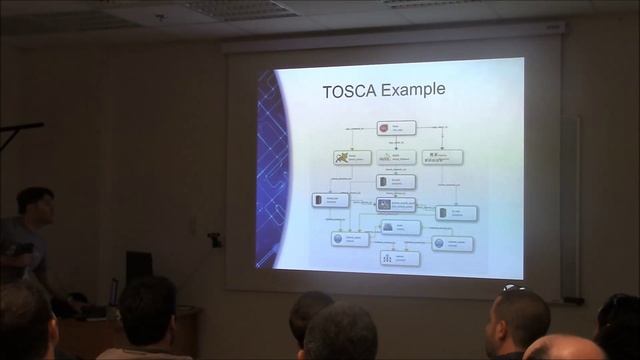 From Heroku to Kubernetes - the PaaS road - Dmitry Meytin смотреть онлайн