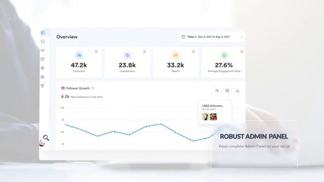 Create Your Own Social Media Platform | #1 Social Media App Development Company - Code Brew Labs смотреть онлайн
