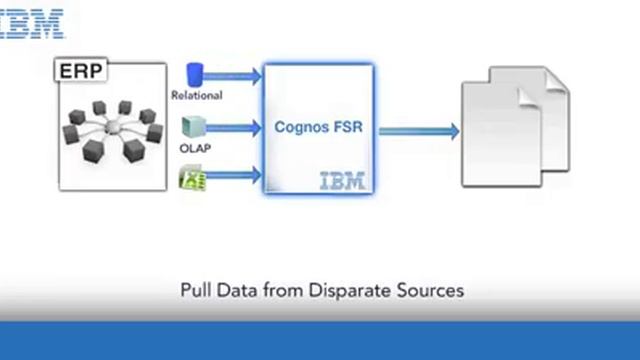 Cognos FSR Demo provided by nexDimension Technology Solutions смотреть онлайн