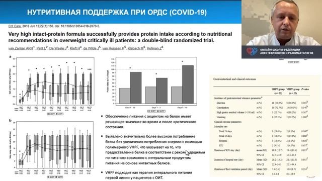 Питание при ОРДС Солодов А.А. смотреть онлайн