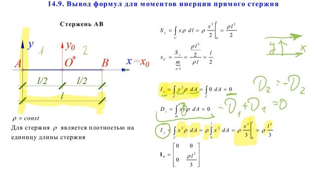 ТМ 14-9-1 - Геометрические характеристики плоских сечений - Моменты инерции СТЕРЖНЯ - Вывод формул смотреть онлайн