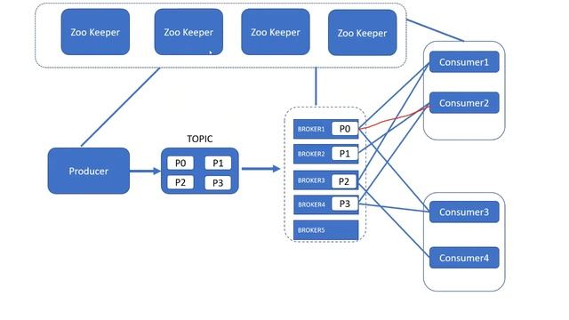 Apache KAFKA смотреть онлайн