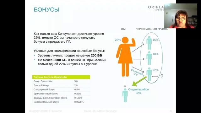 План успеха, бонусы в Орифлэйм (начало) смотреть онлайн