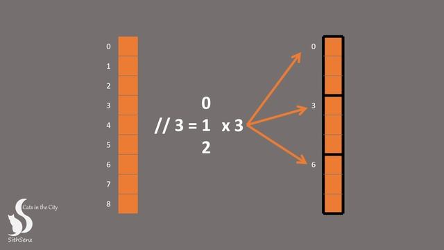 Python 011 Sudoku - Recursion смотреть онлайн