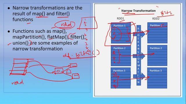 26. Transformation in Pyspark | Databricks Tutorial for Beginners | Azure Databricks смотреть онлайн