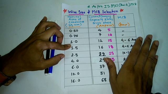 Wire and mcb size selection | wire and mcb size calculation | cable load calculation | смотреть онлайн