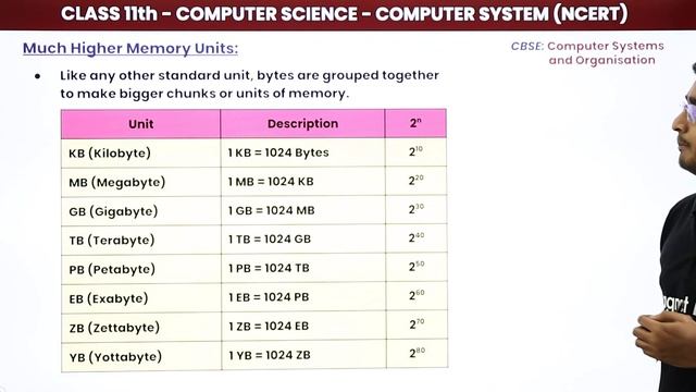 Class 11 NCERT Computer Science Chapter 1 | Computer Memory - Computer System смотреть онлайн
