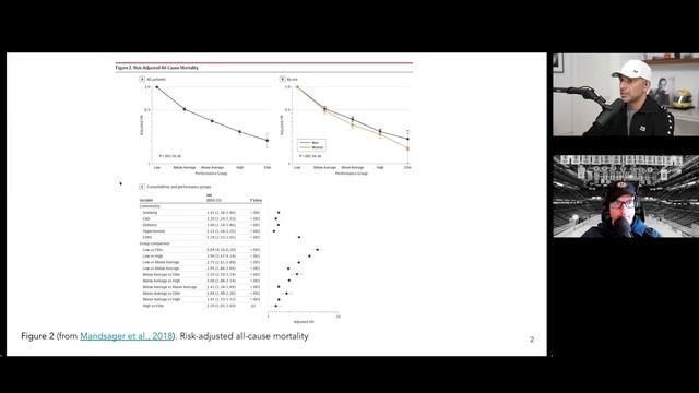 How does VO2 max correlate with longevity? | The Peter Attia Drive Podcast смотреть онлайн