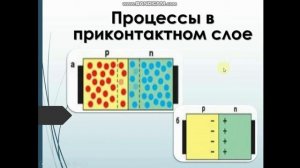 Видео урок тема : Полупроводниковые материалы
