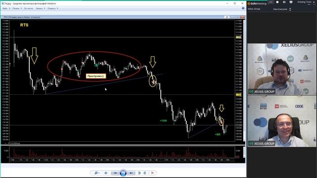 Катапультируемся из позиции! Когда нужно срочно выходить из рынка - обзор сделок