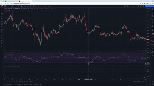 Стратегия торговли фьючерсами «Дезертиры» на бирже Binance | Индикатор RSI на Binance Futures смотреть онлайн
