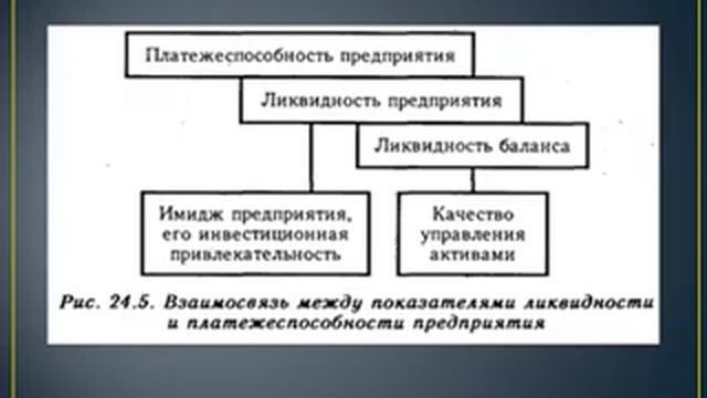Показатели финансового состояния предприятия и методы их смотреть онлайн