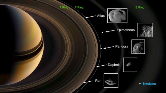 Amazing Moons, Current Sheet Crossings | S0 News Mar.31.2019 смотреть онлайн