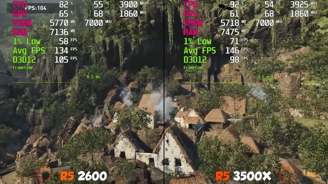 Ryzen 5 2600 Vs. Ryzen 5 3500X