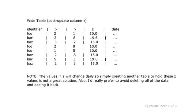 Pandas : How to update a Postgres table column using a pandas data frame? смотреть онлайн