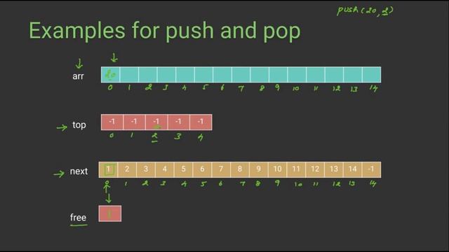 K stacks in a single array | GeeksforGeeks смотреть онлайн