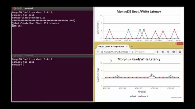 Morphus: Supporting Online Reconfigurations in Sharded NoSQL Systems смотреть онлайн