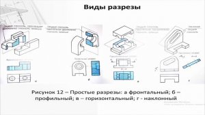 Виды, сечения и разрезы (черчение)
