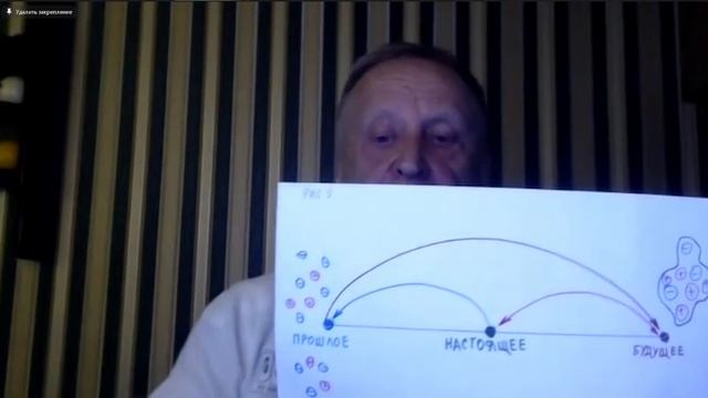 Материализации желаний с помощью Линии Времени. Александр Растяпин смотреть онлайн