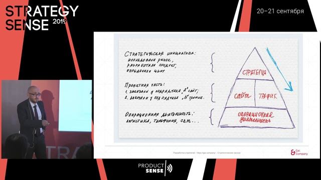 Хорошая или плохая у вас бизнес-стратегия? смотреть онлайн