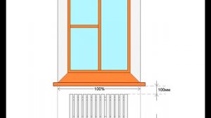 Установка радиаторов (батарей) отопления