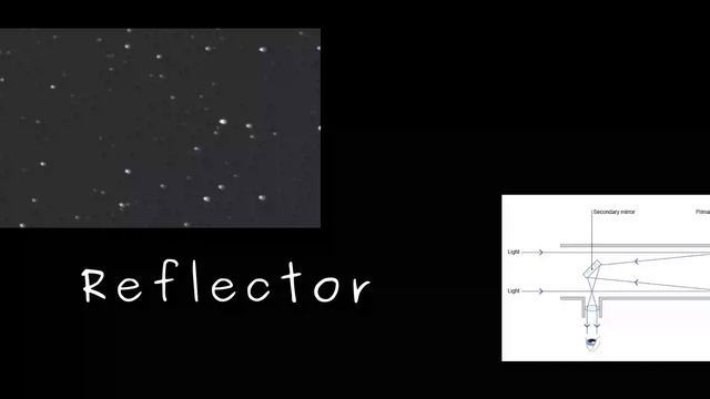 Basic Telescope Types Explained.