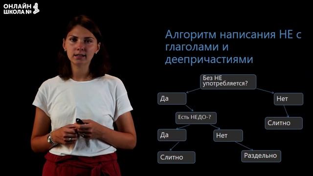 Правописание НЕ с разными частями речи. Видеоурок 3. Русский язык 8 класс смотреть онлайн