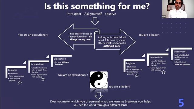 Day 3 | Python Kick Start Program смотреть онлайн