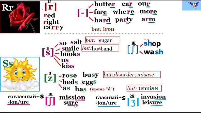 Как читать буквы R, S, T, V, W, X, Z в английском (правила чтения) смотреть онлайн