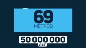 Что будет через 100000000лет