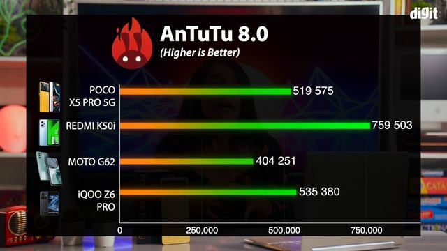 POCO X5 Pro 5G GAMING and Performance REVIEW | BEST PHONE under ₹25,000? смотреть онлайн