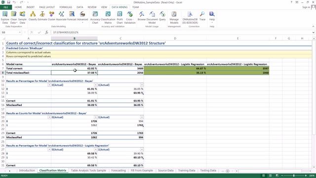 Excel at Data Mining – Creating and Reading a Classification Matrix смотреть онлайн