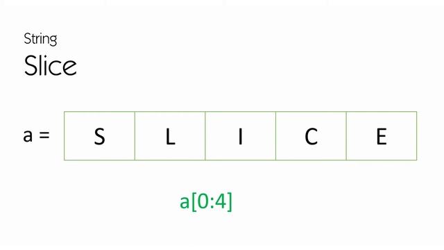 Python Literal - String Part 2 смотреть онлайн
