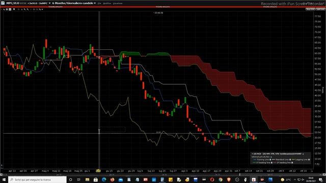 Mister Trader: Stocks, Options, Commodity Spread - Long su uno Spread tra Valero e Marathon смотреть онлайн