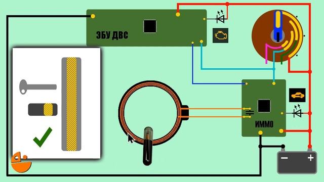 Неисправности, ремонт, отключение иммобилайзеров. смотреть онлайн