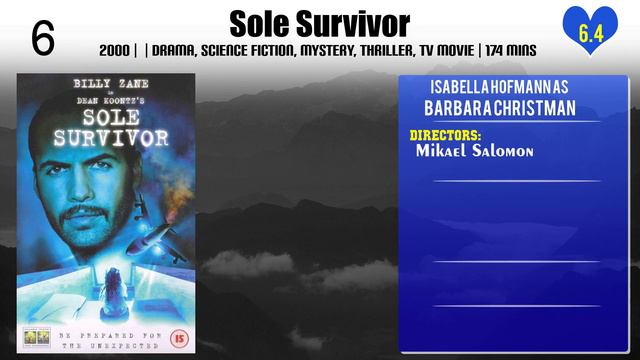 Isabella Hofmann Top 10 Movies of Isabella Hofmann| Best 10 Movies of Isabella Hofmann смотреть онлайн