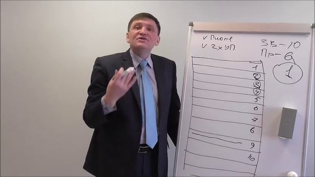 КАК УГОВОРИТЬ СОБСТВЕННИКА ВЫСТАВИТЬ КВАРТИРУ В ПРОДАЖУ ПО РЫНОЧНОЙ ЦЕНЕ смотреть онлайн