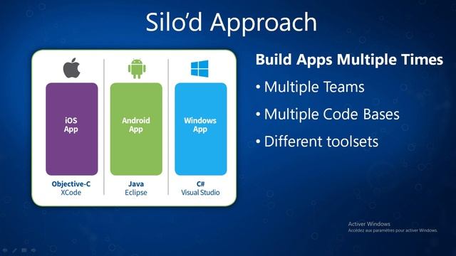 شرح لتقنية Xamarin Part1 смотреть онлайн