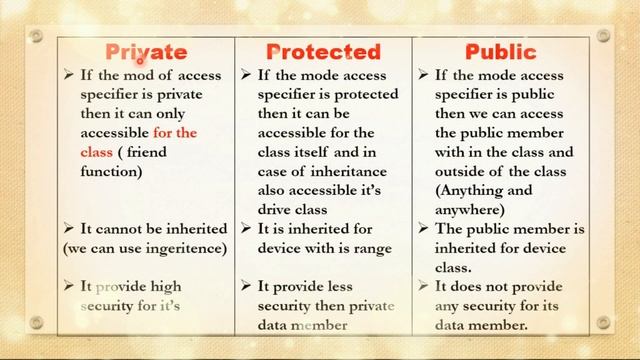 Difference among public private and protected access specifier in c++ | private protected and publi смотреть онлайн