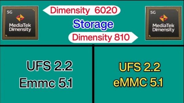 Dimensity 6020 vs Dimensity 810 Comparison | Dimensity 810 Vs Dimensity 6020 Processor