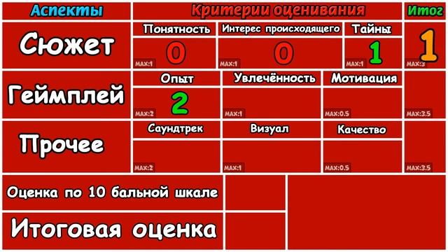 Гениальнейший геймплей - Экстра-обзор Ghostrunner (ZO) смотреть онлайн