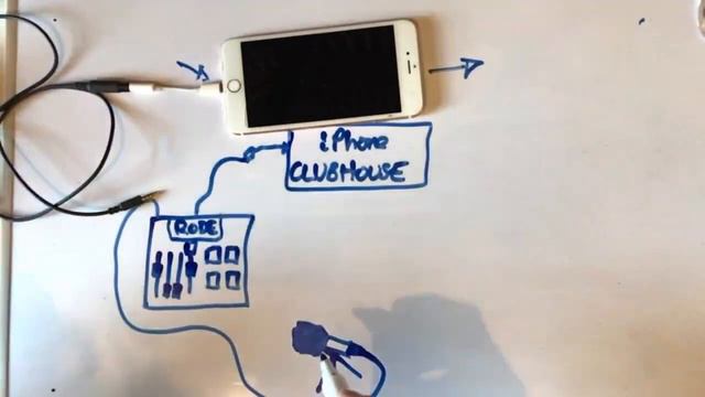 How to Record Clubhouse App Audio & Video (without breaking the rules!) смотреть онлайн