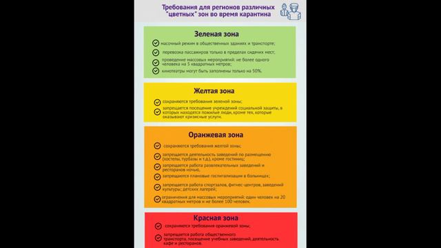 Новые жесткие запреты с 1 августа Кабмин принял решение: где закроют ТРЦ и остановят транспорт смотреть онлайн