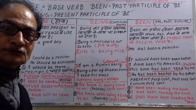 Use of Be, Being and Been - Learn Basic English Grammar смотреть онлайн