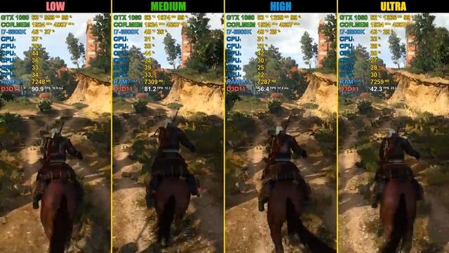 The Witcher 3: Wild Hunt GTX 1060 Low vs. Medium vs. High vs. Ultra [1080p] смотреть онлайн